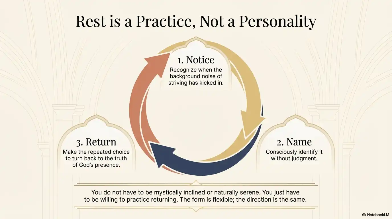 Motivational faith graphic showing that rest is a practice of noticing, naming, and returning.