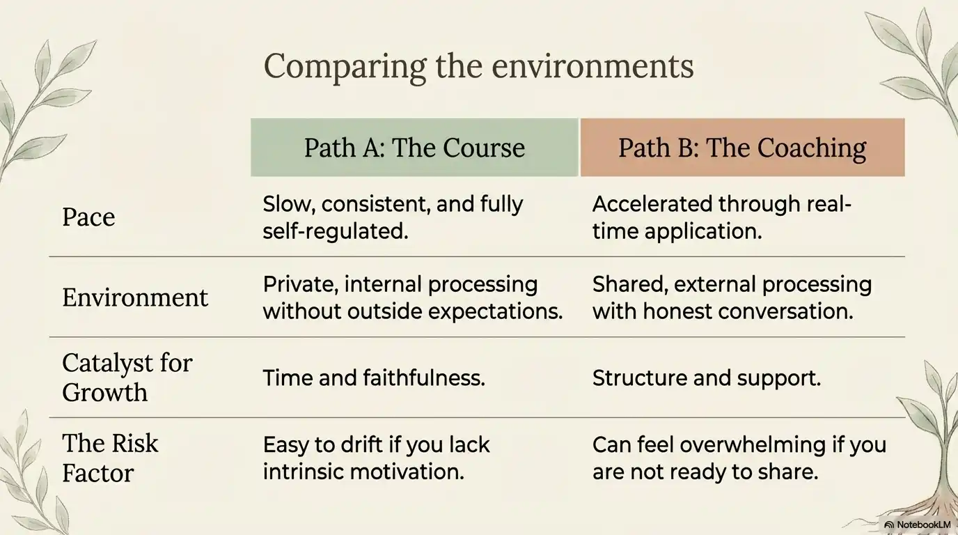 Comparison chart showing Path A as a self-paced course and Path B as coaching, with differences in pace, environment, growth catalyst, and risk factor.