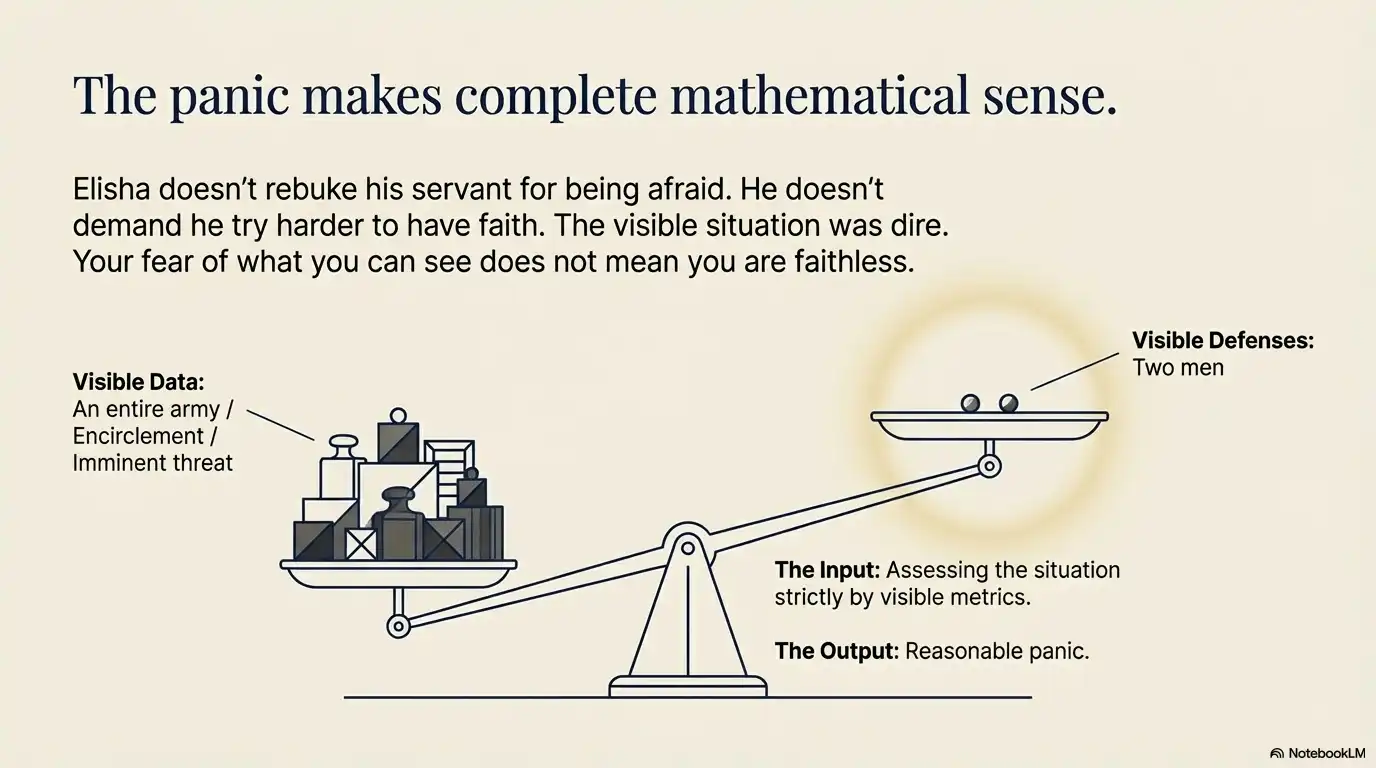 Motivational faith graphic about panic making complete mathematical sense in a dire visible situation.